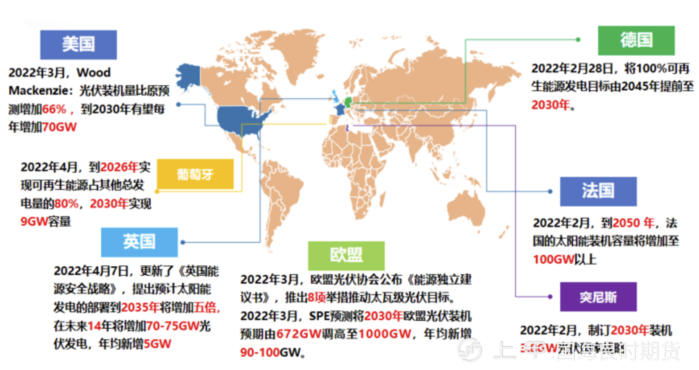 2022年（第七届）中国国际新能源大会会议纪要(一)