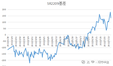 专题研究报告：不宜对白糖期价过分悲观