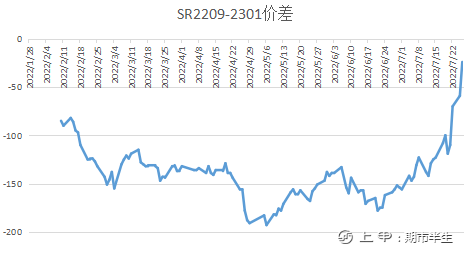 专题研究报告：不宜对白糖期价过分悲观