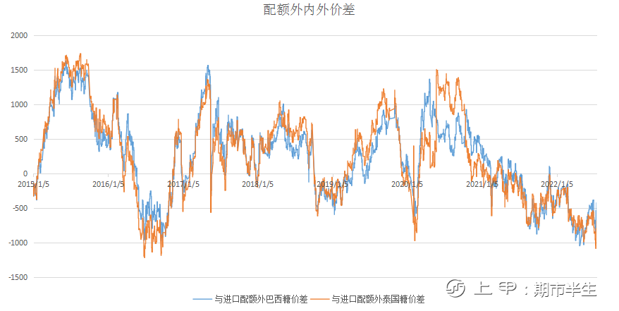 专题研究报告：不宜对白糖期价过分悲观