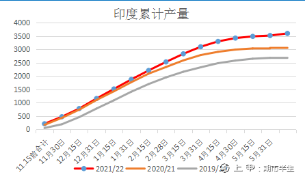 专题研究报告：不宜对白糖期价过分悲观