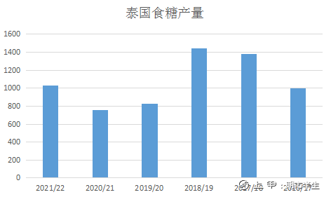 专题研究报告：不宜对白糖期价过分悲观