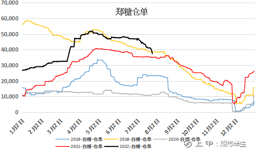 专题研究报告：不宜对白糖期价过分悲观