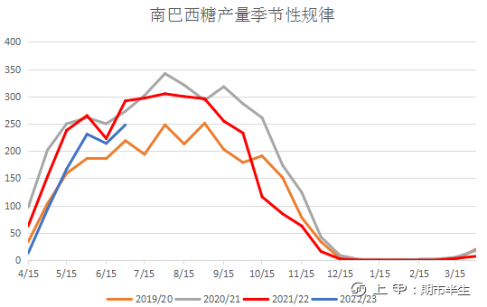 专题研究报告：不宜对白糖期价过分悲观