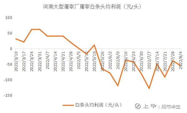 中秋及开学临近，关注生猪屠宰端上量情况