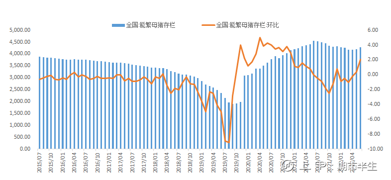 中秋及开学临近，关注生猪屠宰端上量情况