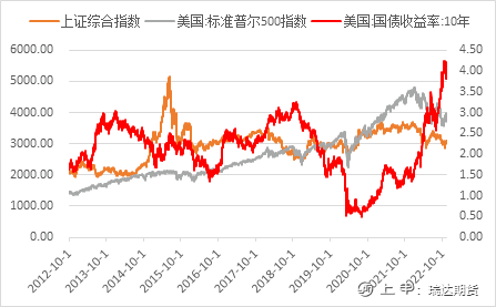 【分析文章】美国10月CPI点评：通胀回落风险偏好上升，战胜通胀