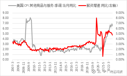 【分析文章】美国10月CPI点评：通胀回落风险偏好上升，战胜通胀