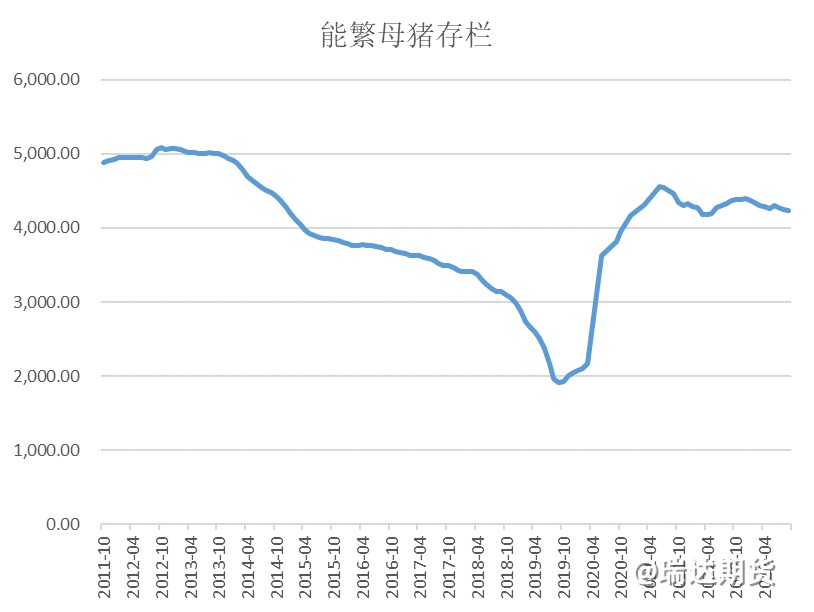 【分析文章】生猪供应宽松难改 需求好转限制跌幅