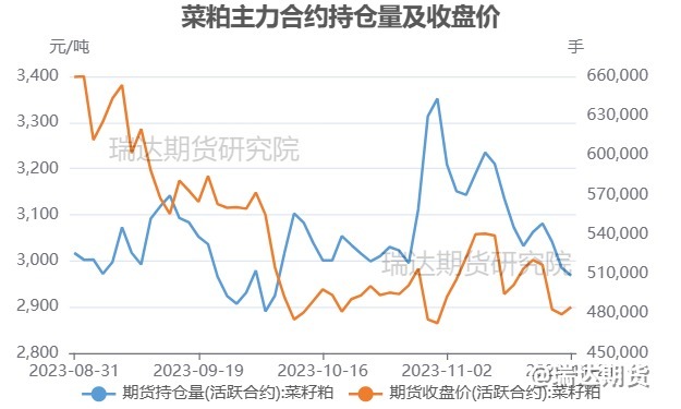 【分析文章】菜粕1-5价差仍有望走缩