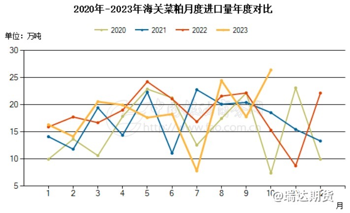 【分析文章】菜粕1-5价差仍有望走缩