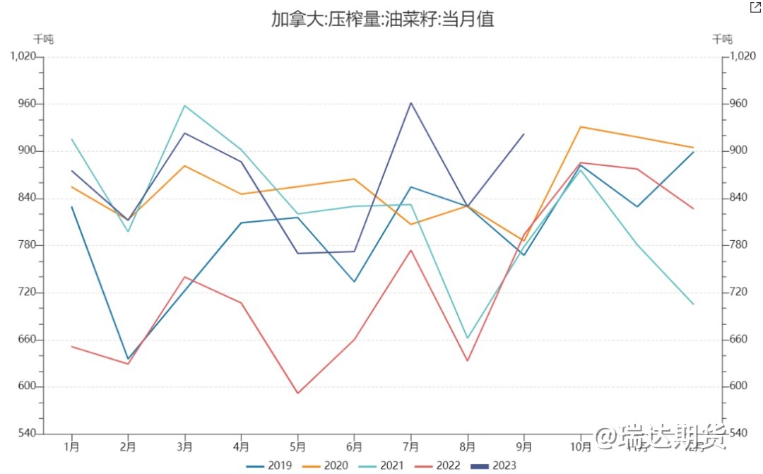 【分析文章】菜粕1-5价差仍有望走缩