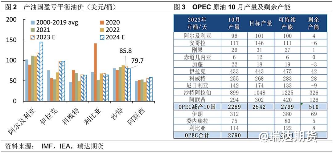 【分析文章】OPEC+会前磋商遇阻，产量政策何去何从？