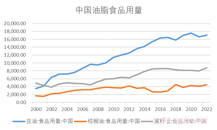 【分析文章】油脂频繁走弱 前路何方？