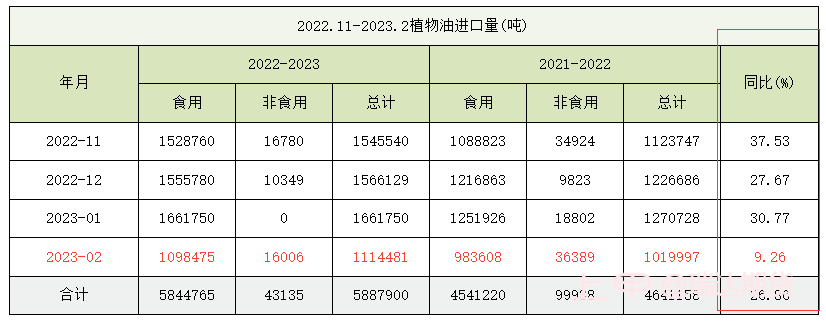 【分析文章】油脂频繁走弱 前路何方？