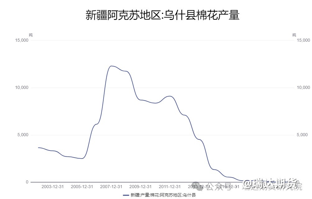 【时间分析】乌什县地震对棉花、红枣影响有限
