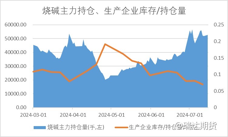 【前瞻分析】烧碱持续走跌之后的估值逻辑