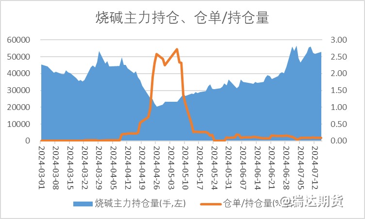 【前瞻分析】烧碱持续走跌之后的估值逻辑