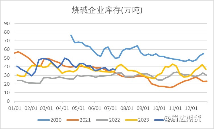 【前瞻分析】烧碱持续走跌之后的估值逻辑