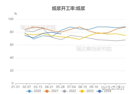 【前瞻分析】烧碱持续走跌之后的估值逻辑