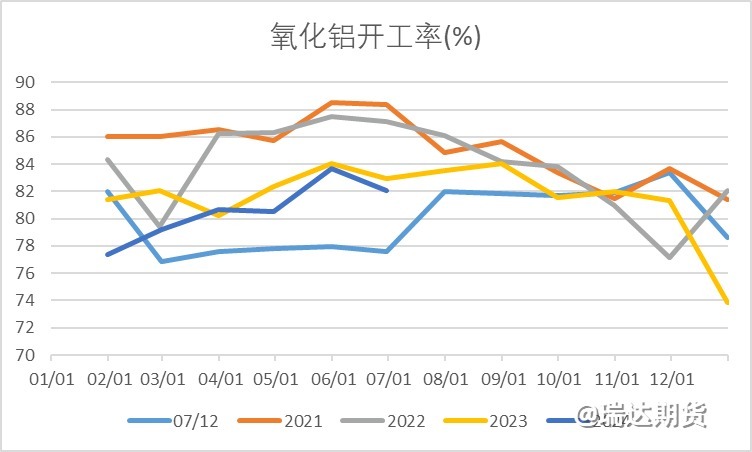 【前瞻分析】烧碱持续走跌之后的估值逻辑