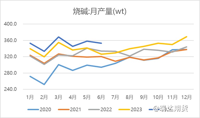 【前瞻分析】烧碱持续走跌之后的估值逻辑