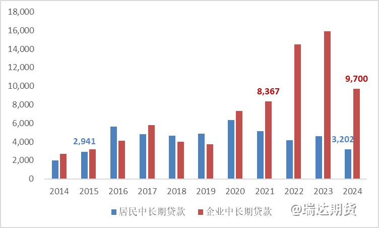 【数据分析】淡化总量重质效，LPR或迎变