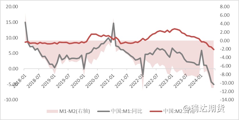 【数据分析】淡化总量重质效，LPR或迎变