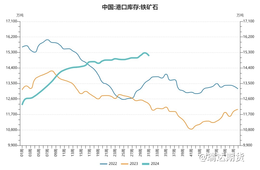 【数据分析】铁矿石高库存能否抑制矿价？