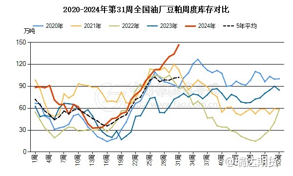 【前瞻分析】天气袭扰持续减轻 豆粕能否迎来反弹