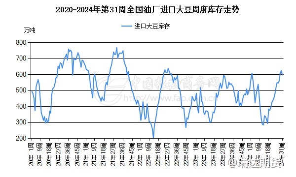 【前瞻分析】天气袭扰持续减轻 豆粕能否迎来反弹