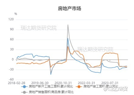 【数据分析】PVC库存数据分析