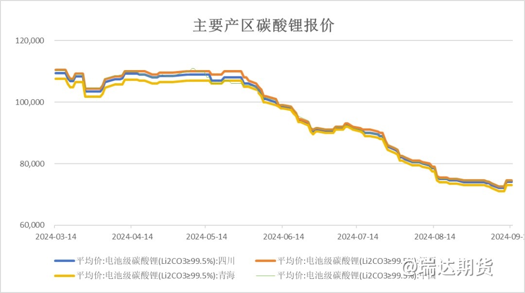 【前瞻分析】中国9月碳酸锂进口量或持续回落