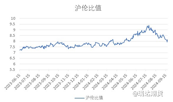 【数据分析】8月精铅进口续增且创近10年新高