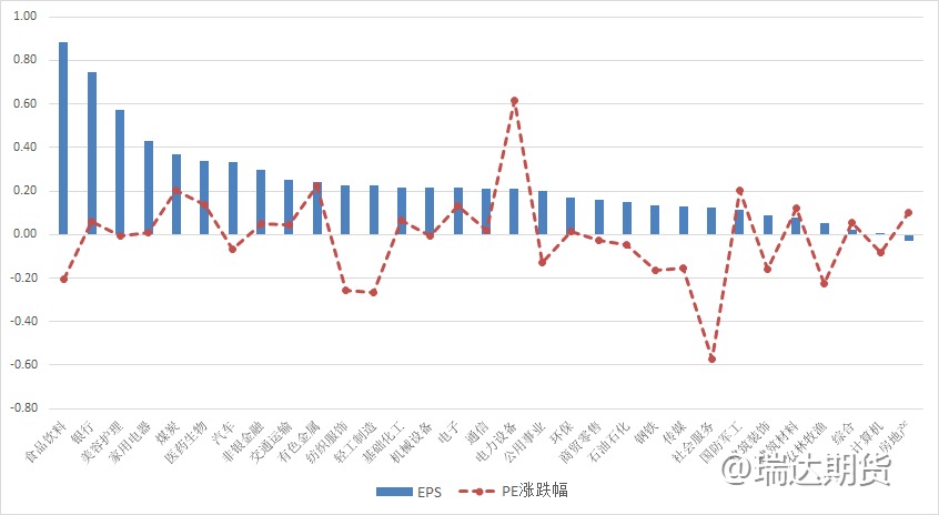 【数据分析】A股半年报业绩解读