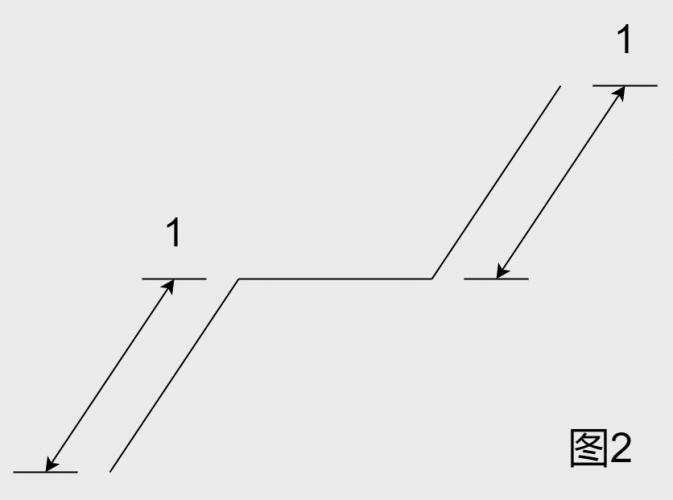 《盘论》3、《盘论》做盘的核心要素