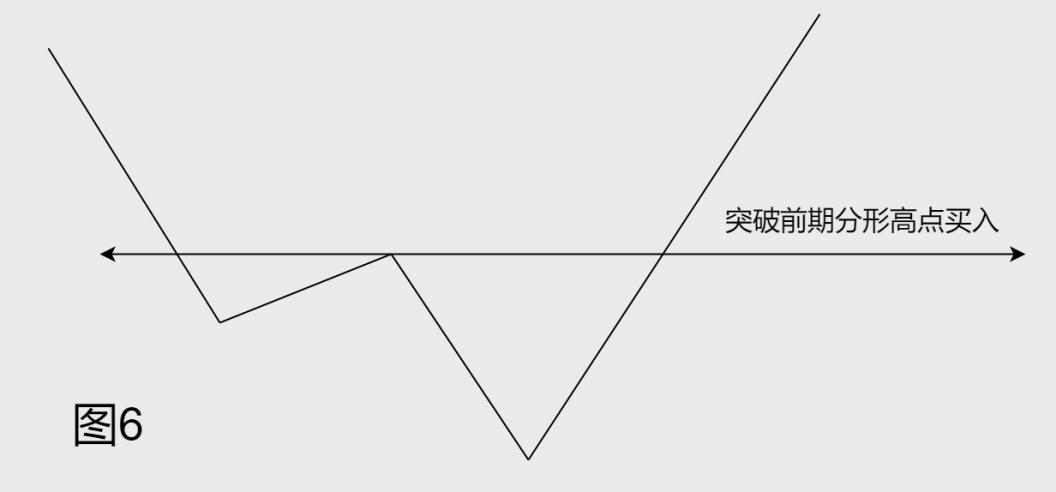 《盘论》3、《盘论》做盘的核心要素