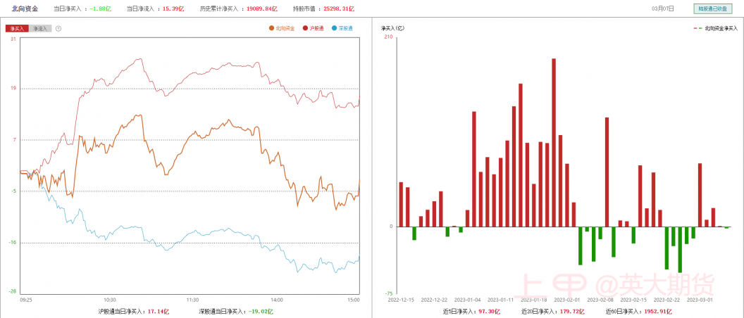 股指期货0307：指数跳水大幅下跌，超4600家股票下跌，
