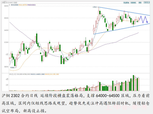 有色板块：冲高遇阻暂时看震荡，趋势优先关注遇阻转弱信号