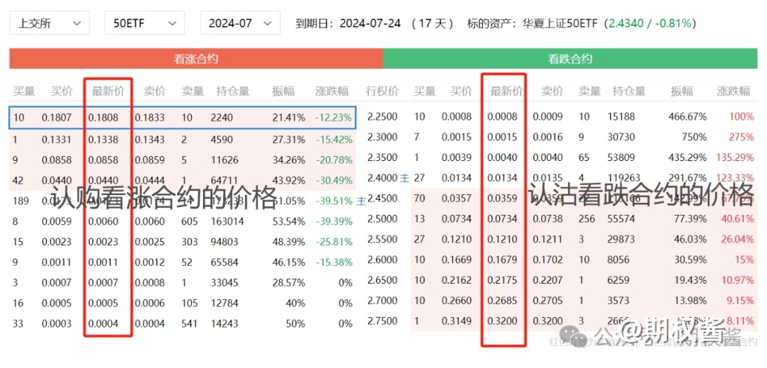 上证50ETF期权一手多少钱？