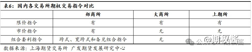 黄金期权交易规则解读（必收藏系列）