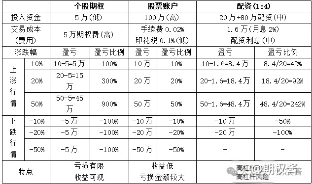 什么是场外个股期权？看懂这一篇就够了