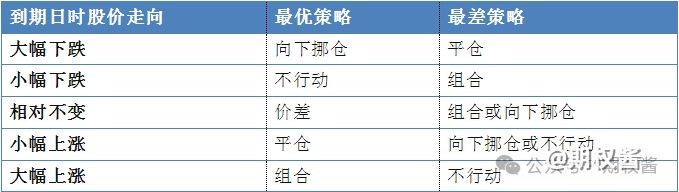 几分钟解读什么是认沽期权？