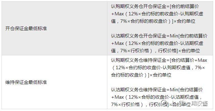 50ETF期权多少钱一张？