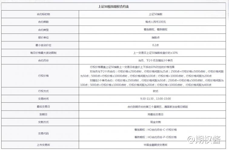 上证50股指期权交易规则