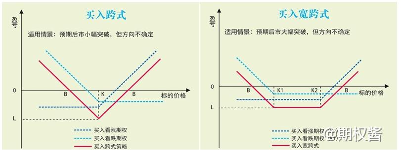 股指期货的升贴水是说明什么？