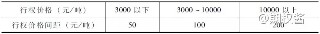 白糖期权是欧式还是美式期权？