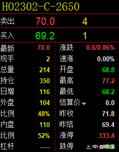 上证50股指期权交易一手多少钱？