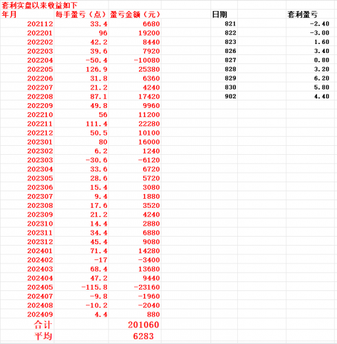 20240902 前两天白涨了