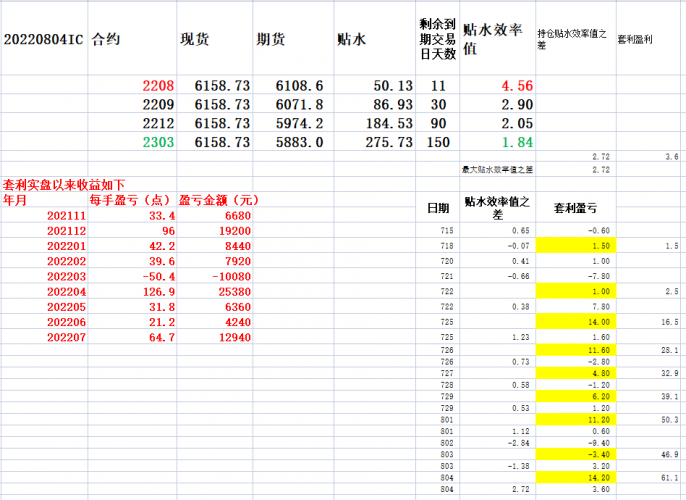 20220804 走了一个小V